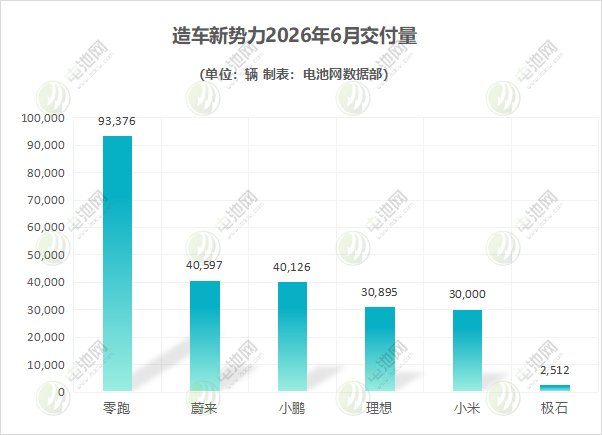 造车新势力
