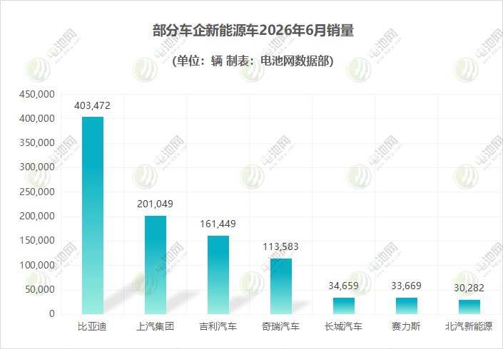 部分车企新能源车