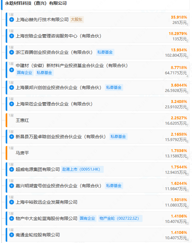 永晗科技 永晗科技
