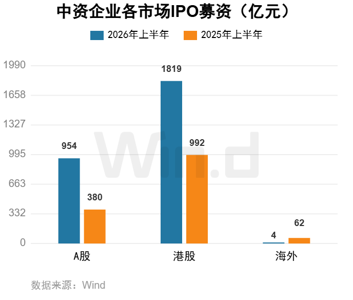 Wind数据