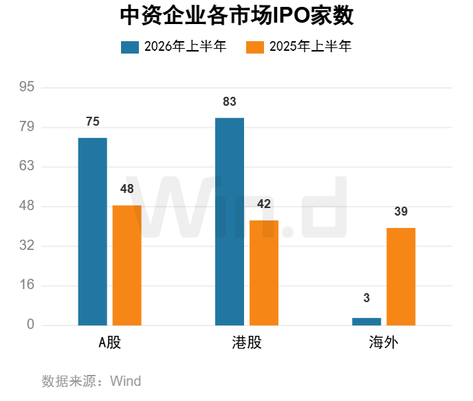 Wind数据