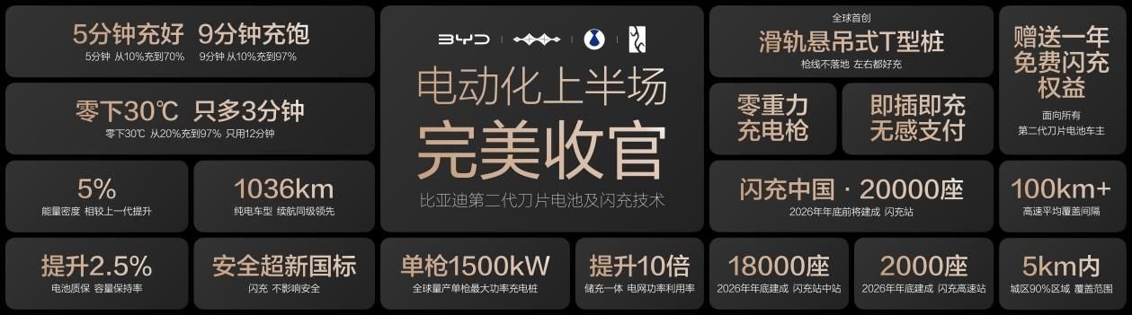 比亚迪第1700万辆新能源汽车下线 海豹08重塑大型旗舰家轿价值标杆 比亚迪第1700万辆新能源汽车下线 海豹08重塑大型旗舰家轿价值标杆
