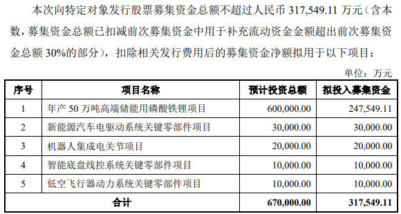 富临精工 富临精工
