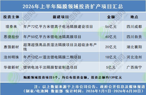 隔膜 隔膜
