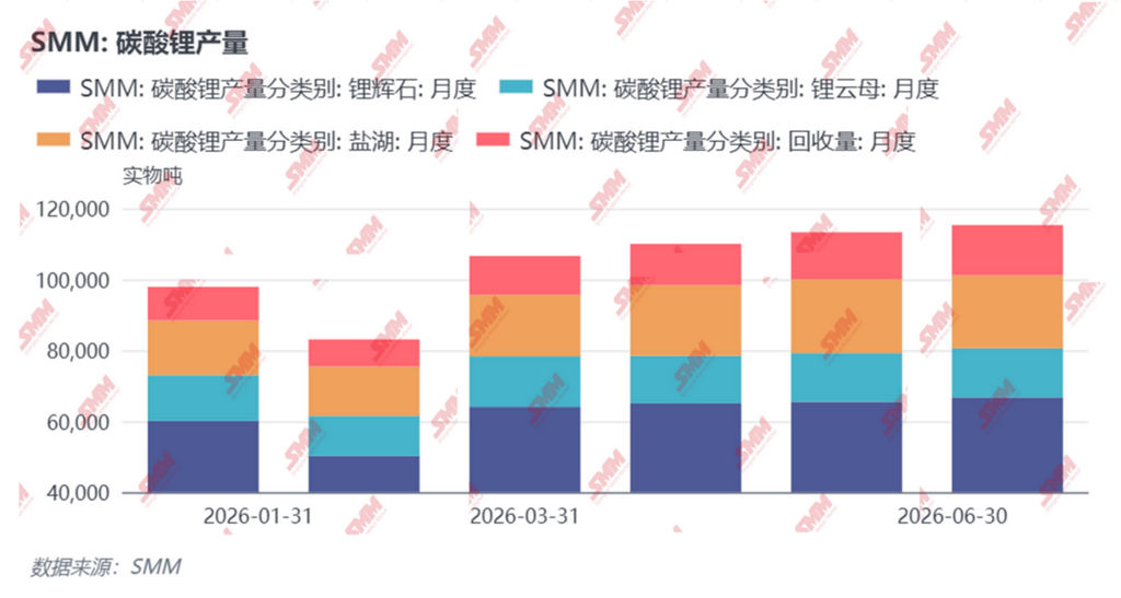 2026上半年碳酸锂市场深度复盘与下半年展望 2026上半年碳酸锂市场深度复盘与下半年展望