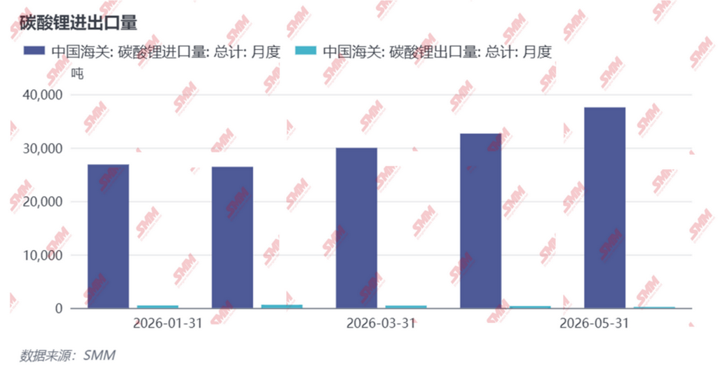 2026上半年碳酸锂市场深度复盘与下半年展望 2026上半年碳酸锂市场深度复盘与下半年展望