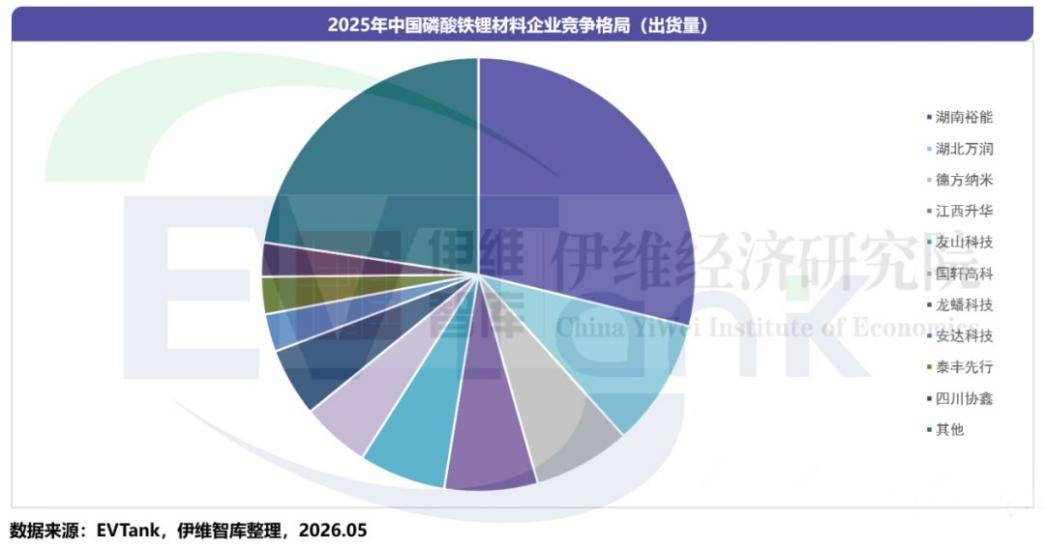 中国磷酸铁及磷酸铁锂材料行业发展白皮书（2026年）