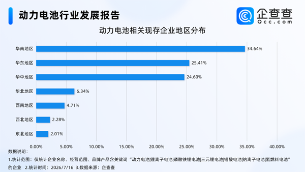 动力电池 动力电池