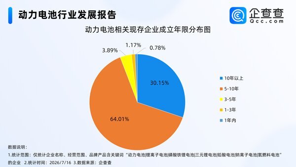 动力电池 动力电池