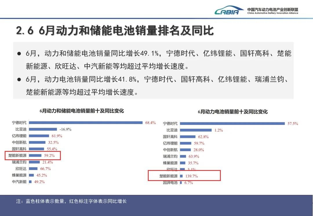 中国汽车动力电池产业创新联盟