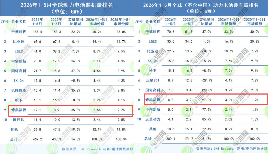 蜂巢能源 蜂巢能源