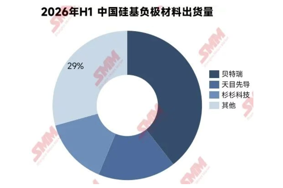 硅基负极材料 硅基负极材料