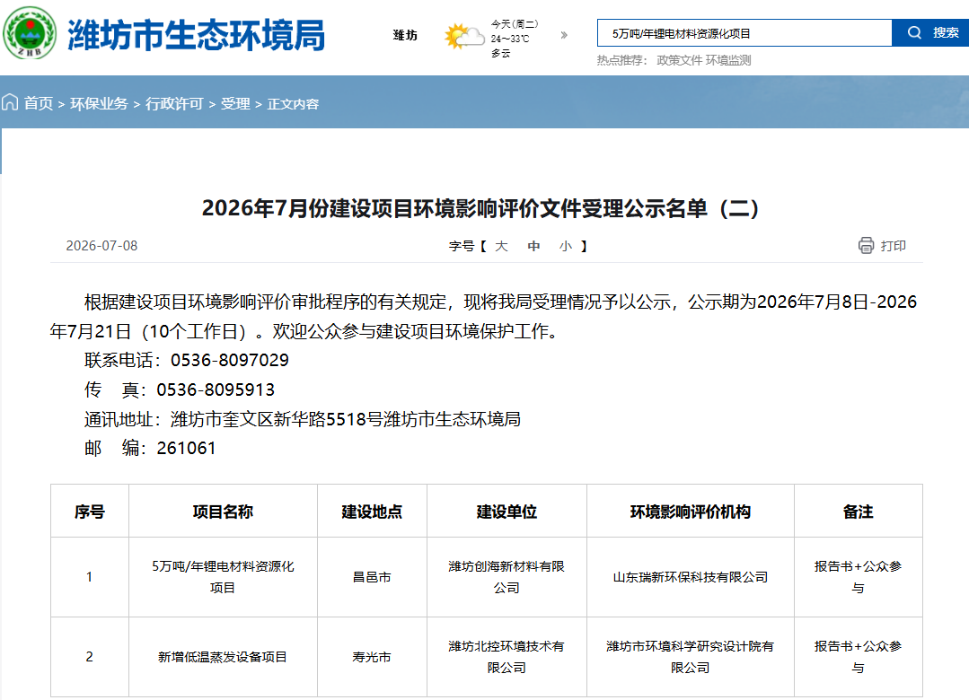 年产8000吨碳酸锂!山东潍坊添逾10亿锂电材料项目 年产8000吨碳酸锂!山东潍坊添逾10亿锂电材料项目