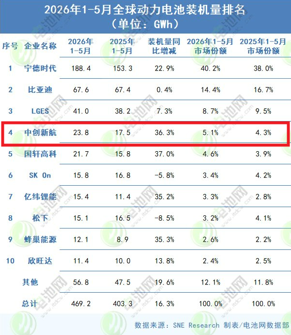 动力电池 动力电池