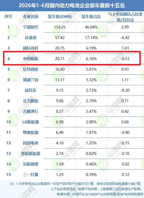 动力电池 动力电池