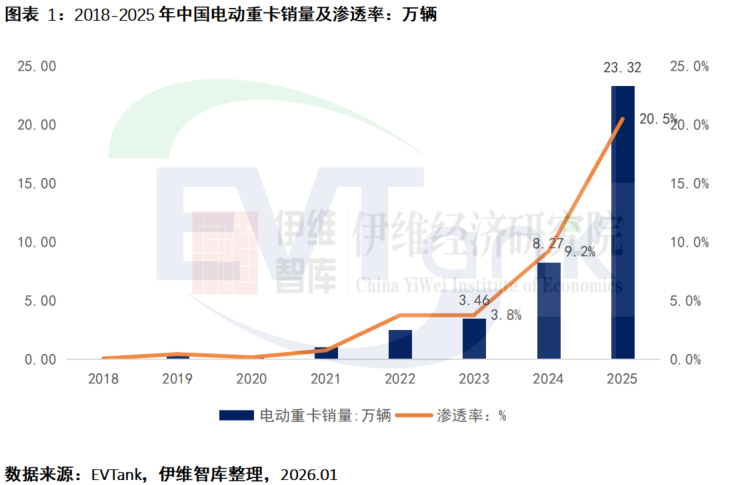 中国电动重卡行业发展白皮书(2026年) 中国电动重卡行业发展白皮书(2026年)