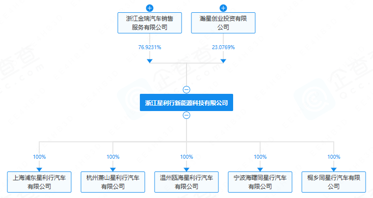 浙江星利行新能源科技有限公司
