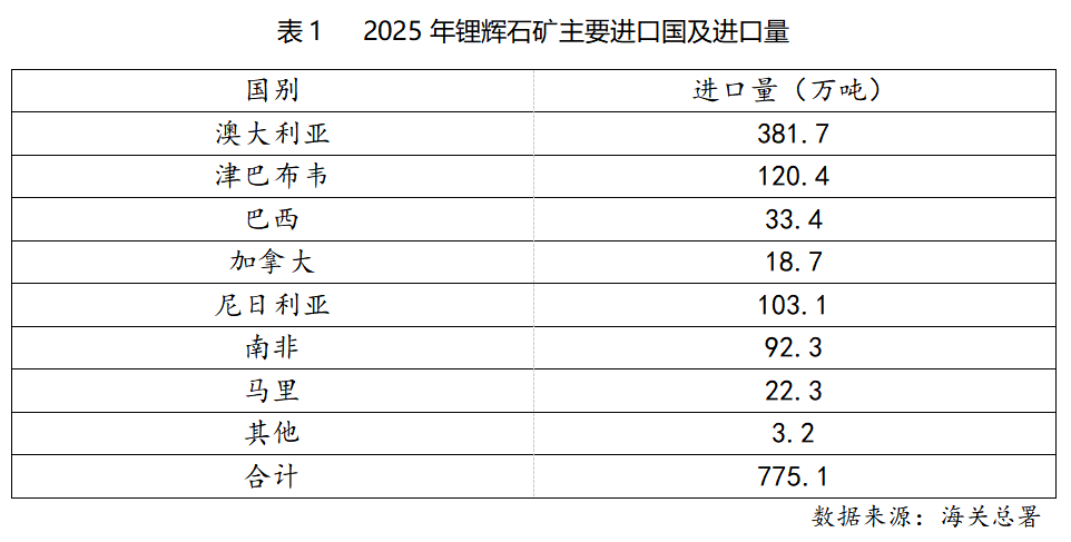 锂辉石矿