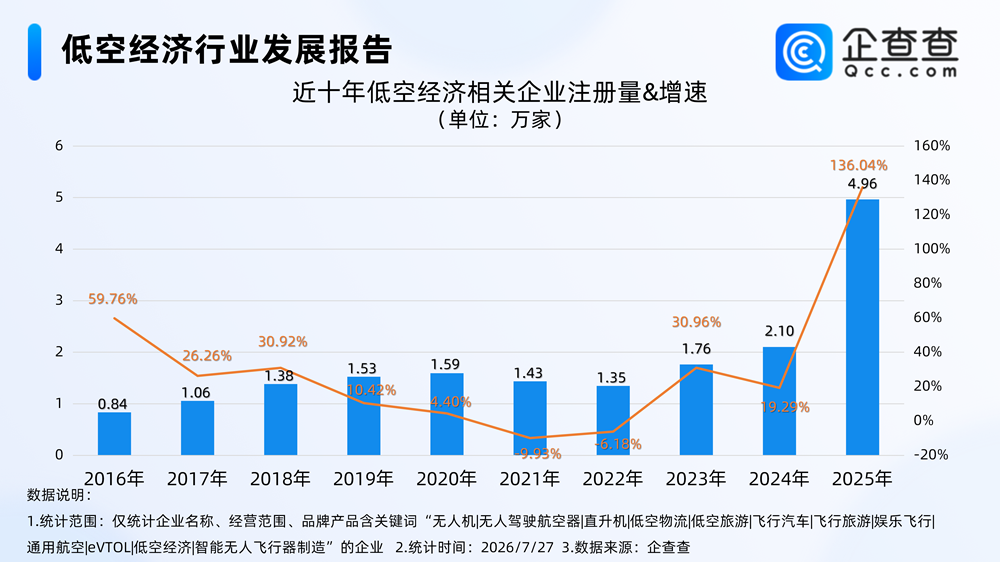 企查查数据