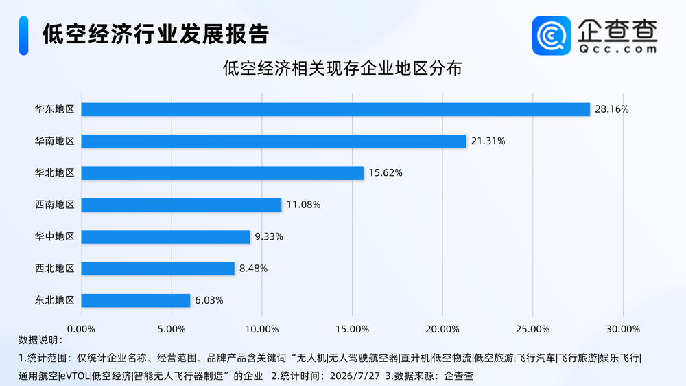 企查查数据