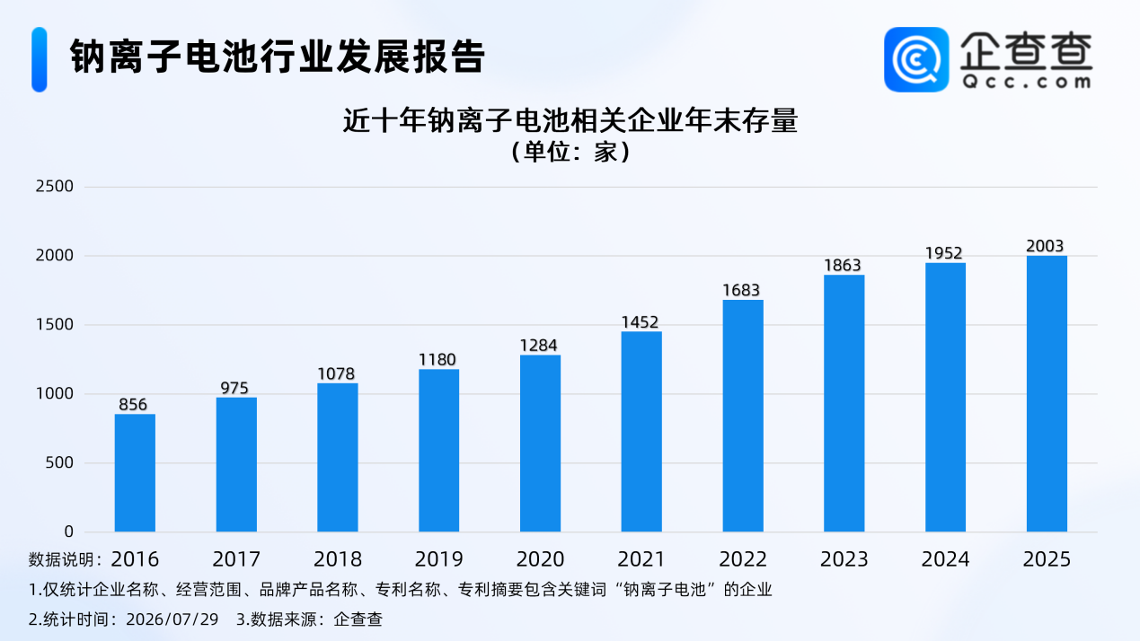 钠离子电池行业发展报告