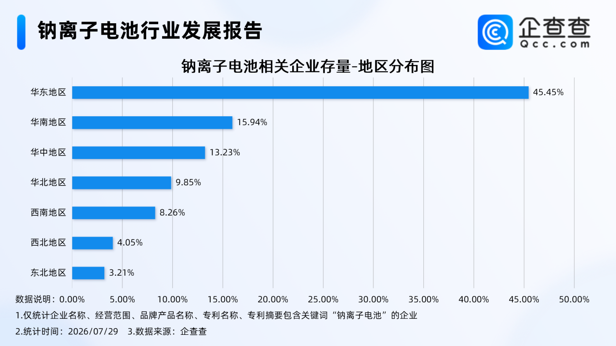 钠离子电池行业发展报告