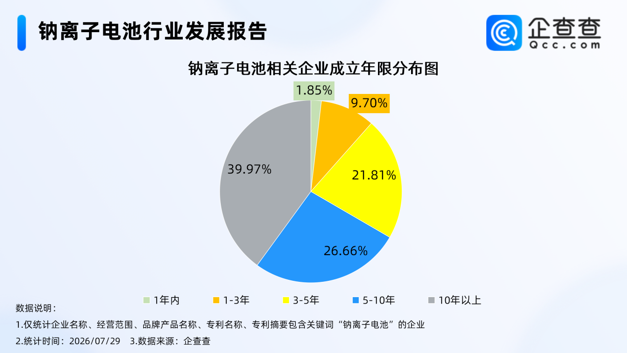 钠离子电池行业发展报告 钠离子电池行业发展报告