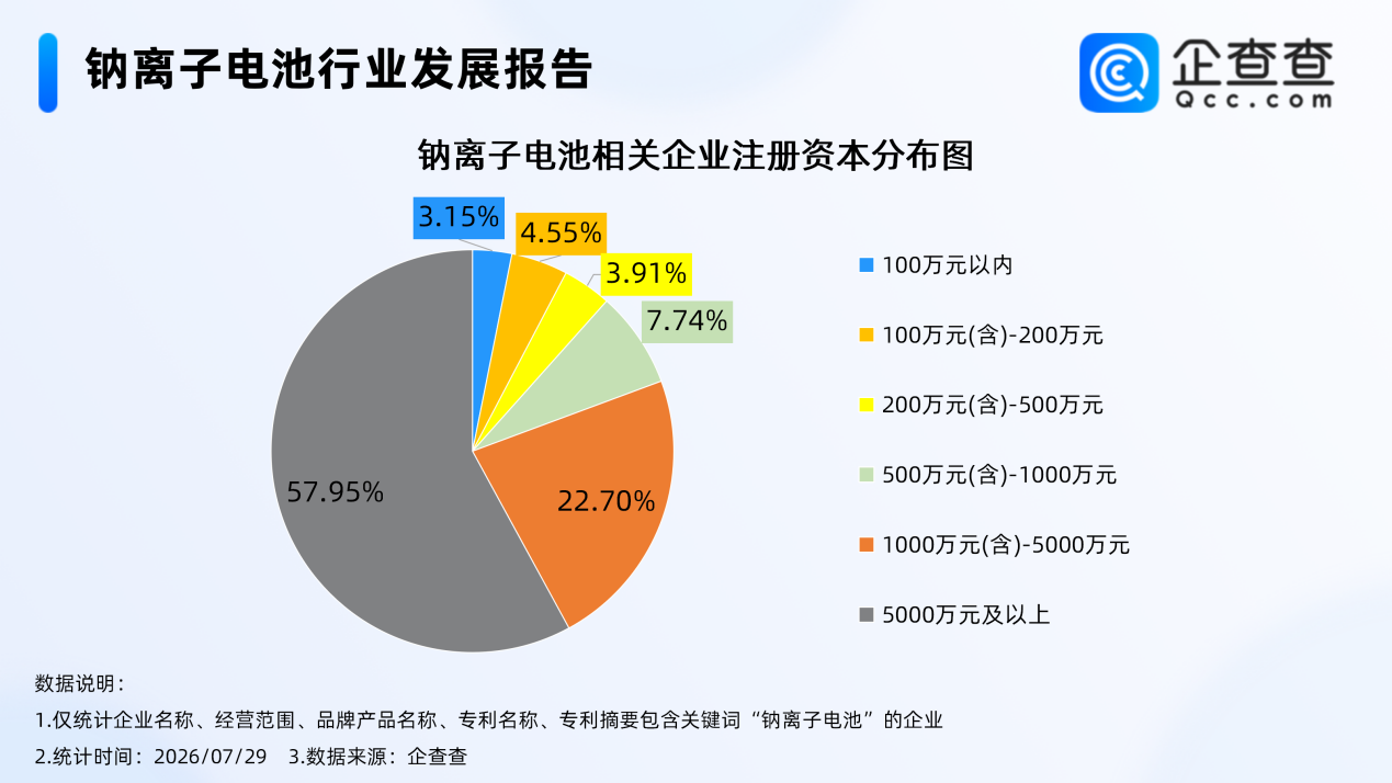 钠离子电池行业发展报告 钠离子电池行业发展报告