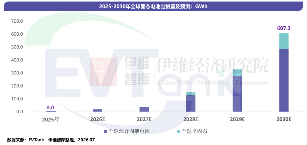 中国固态电池行业发展白皮书(2026年) 中国固态电池行业发展白皮书(2026年)