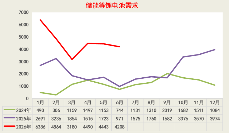 国内乘用车卖不动了?不怕!锂电行业找到“第二春” 国内乘用车卖不动了?不怕!锂电行业找到“第二春”