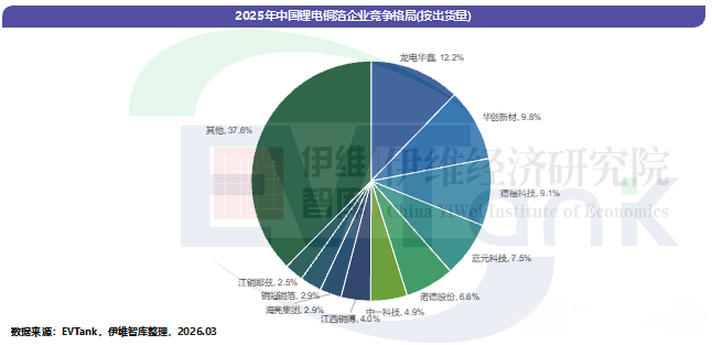《中国铜箔行业发展白皮书（2026年）》