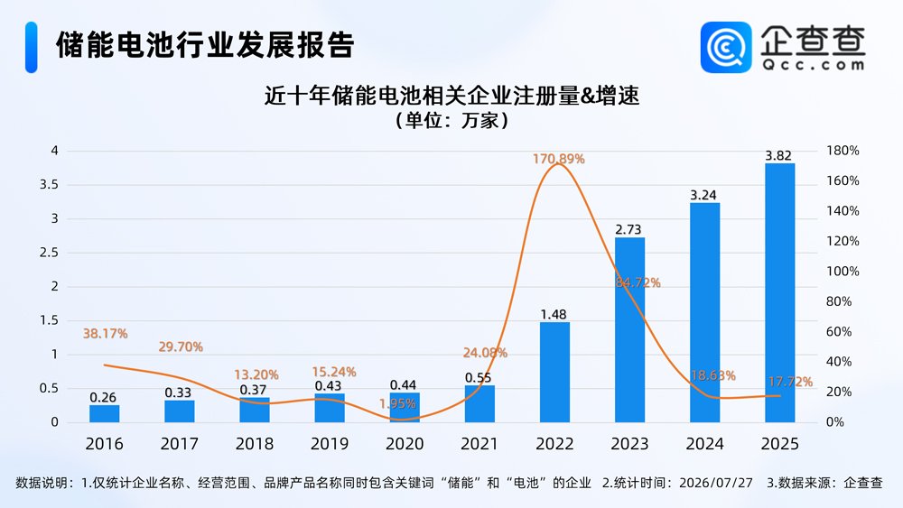 储能电池
