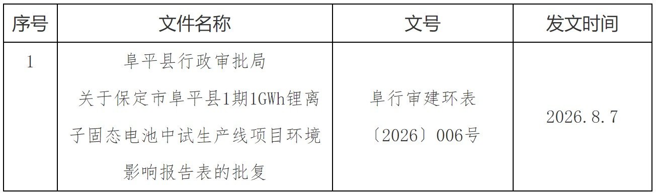 河北汉驰新能源有限公司保定市阜平县1期1GWh锂离子固态电池中试生产线项目