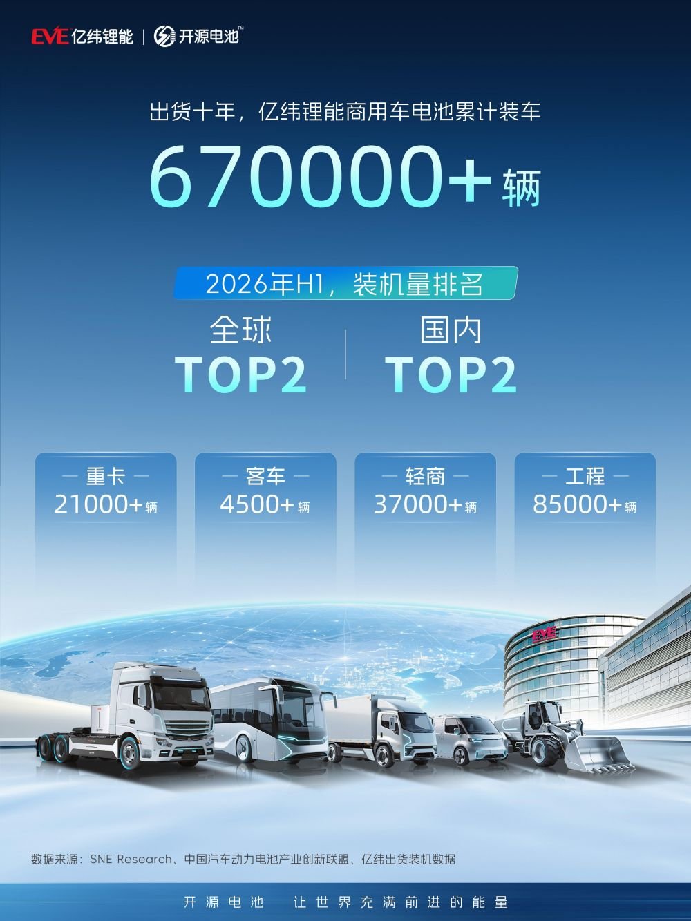 亿纬锂能 亿纬锂能