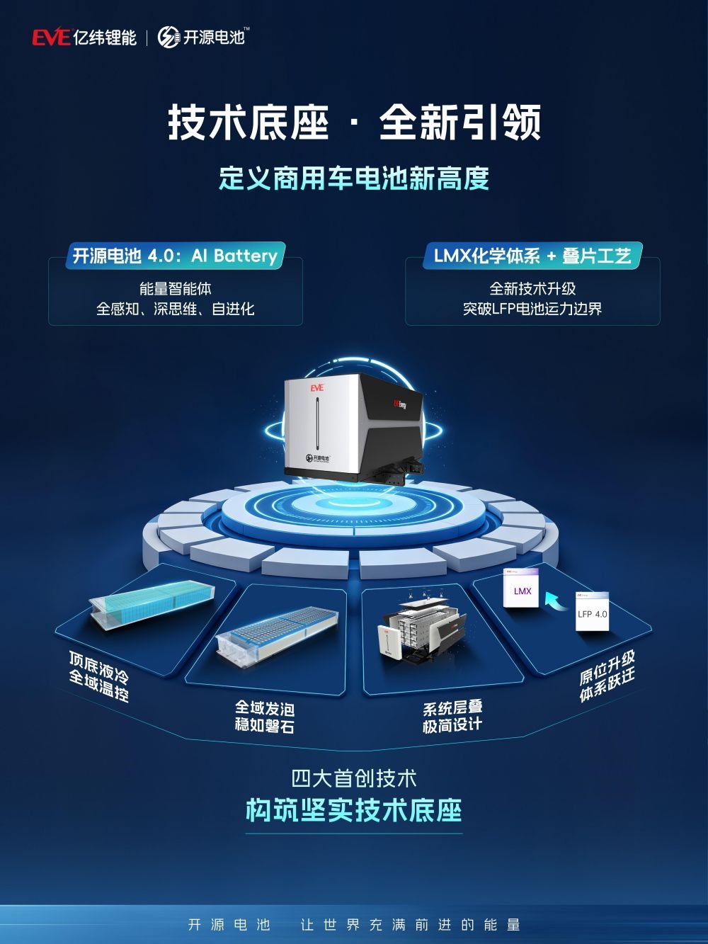 亿纬锂能 亿纬锂能