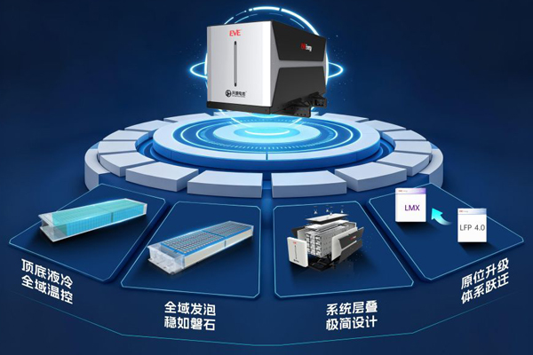 稳居全球第二:亿纬锂能商用车电池的守位与突围