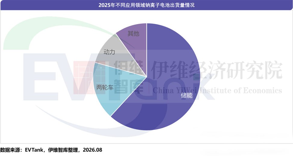中国钠离子电池行业发展白皮书(2026年) 中国钠离子电池行业发展白皮书(2026年)