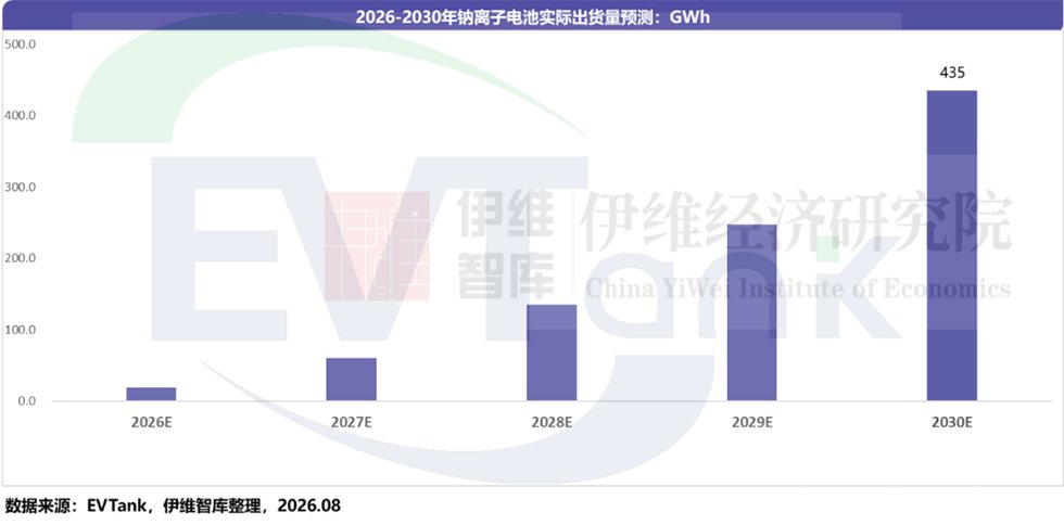 中国钠离子电池行业发展白皮书(2026年) 中国钠离子电池行业发展白皮书(2026年)
