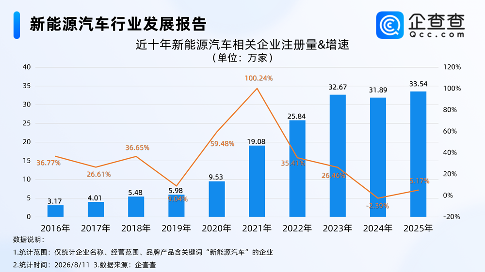 企查查