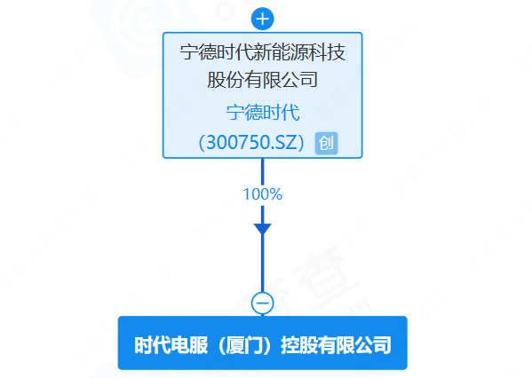 时代电服(厦门)控股有限公司 时代电服(厦门)控股有限公司