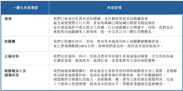 湖南裕能 湖南裕能