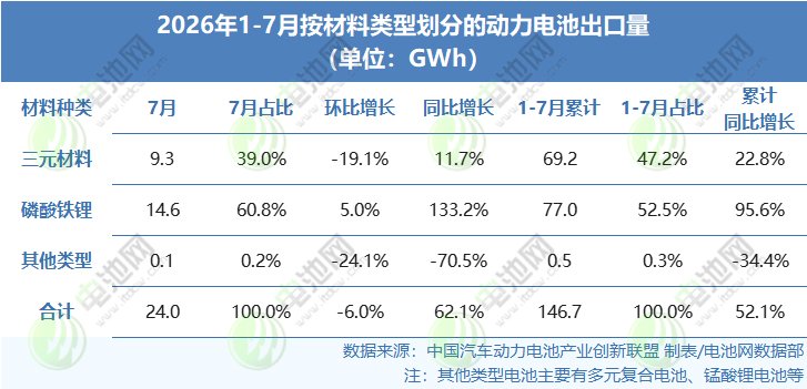 动力电池 动力电池