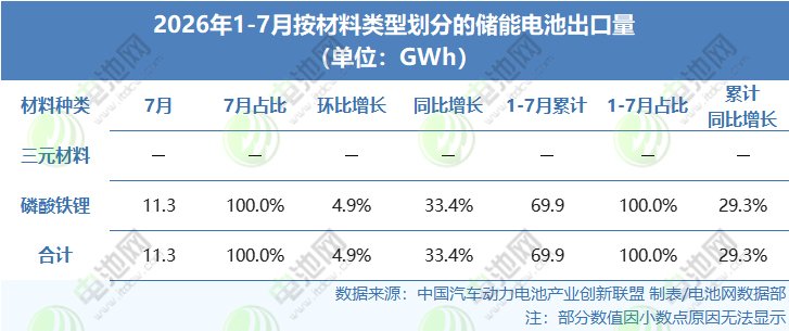 储能电池 储能电池