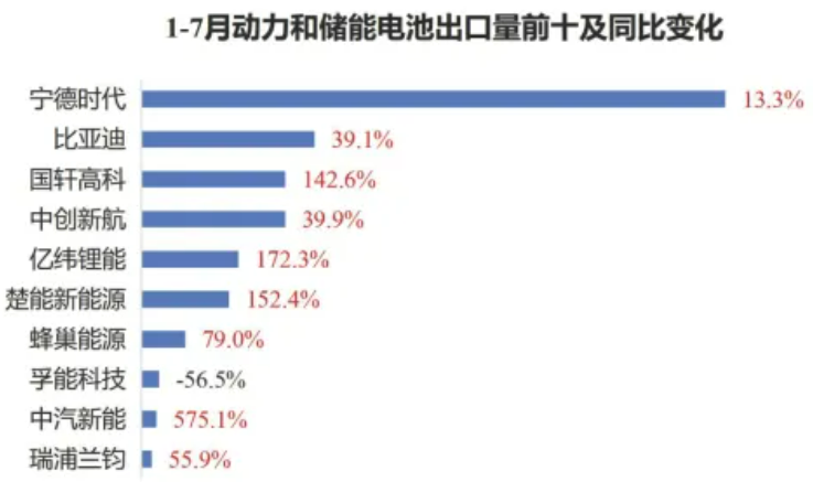 动力和储能电池 动力和储能电池
