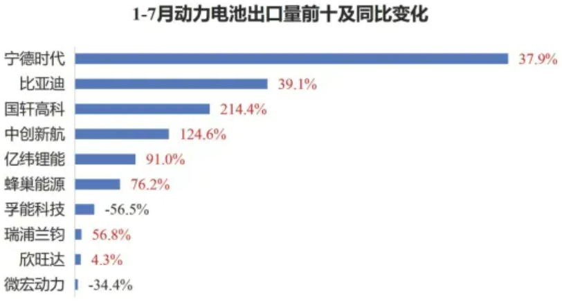 动力电池 动力电池