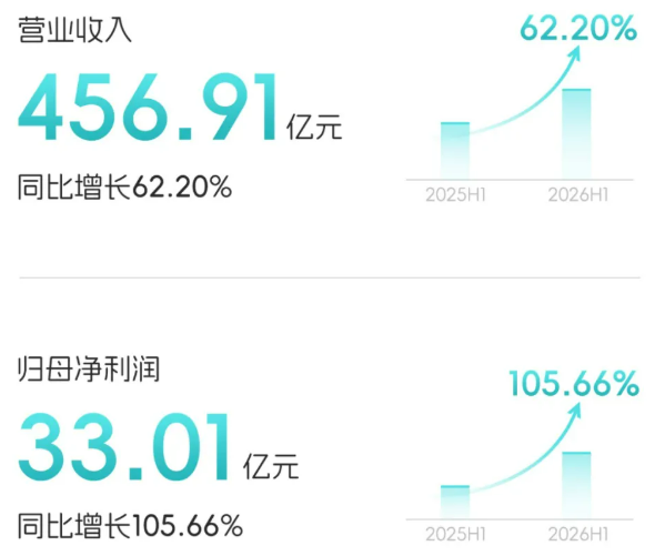 亿纬锂能