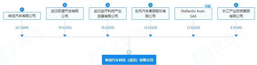 神龙科技 神龙科技