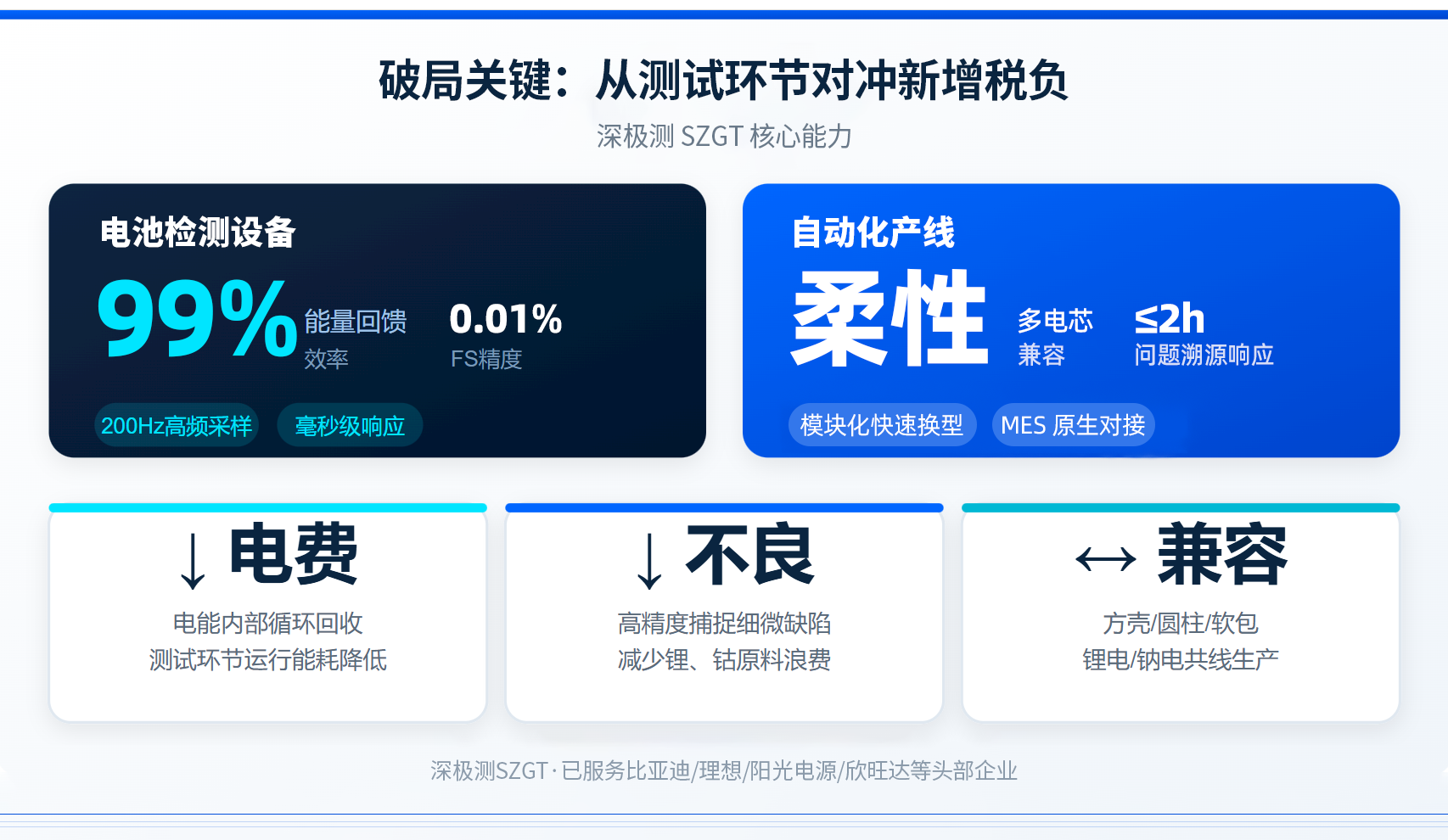 9月1日起，锂电正式多交2%！制造端如何破局突围？