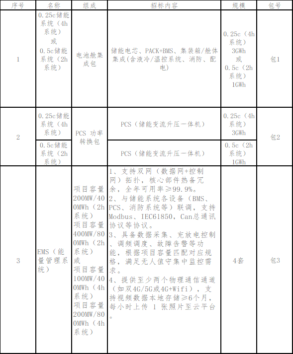 国综绿能 国综绿能