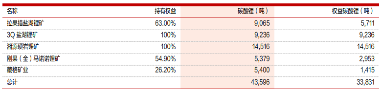 图/紫金矿业 图/紫金矿业